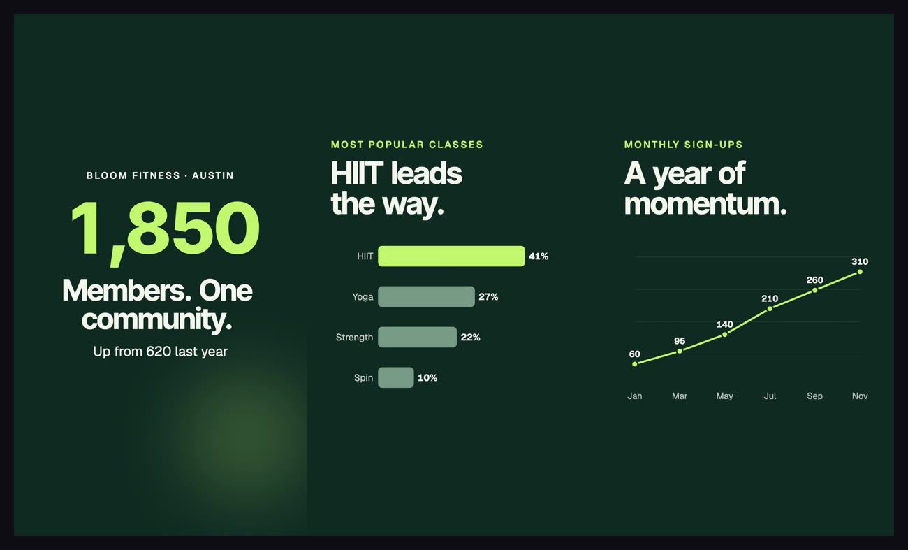Frames from an AI-generated animated explainer video showing counters, a bar chart and a line chart